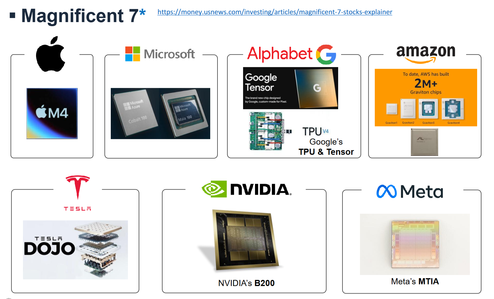 PDF p.42: M7 기업들의 자체 개발 칩 (TPU, Graviton, MTIA 등)